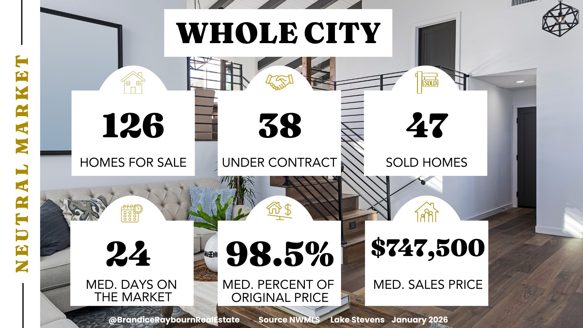 Whole City Lake Stevens Market Update January 2026