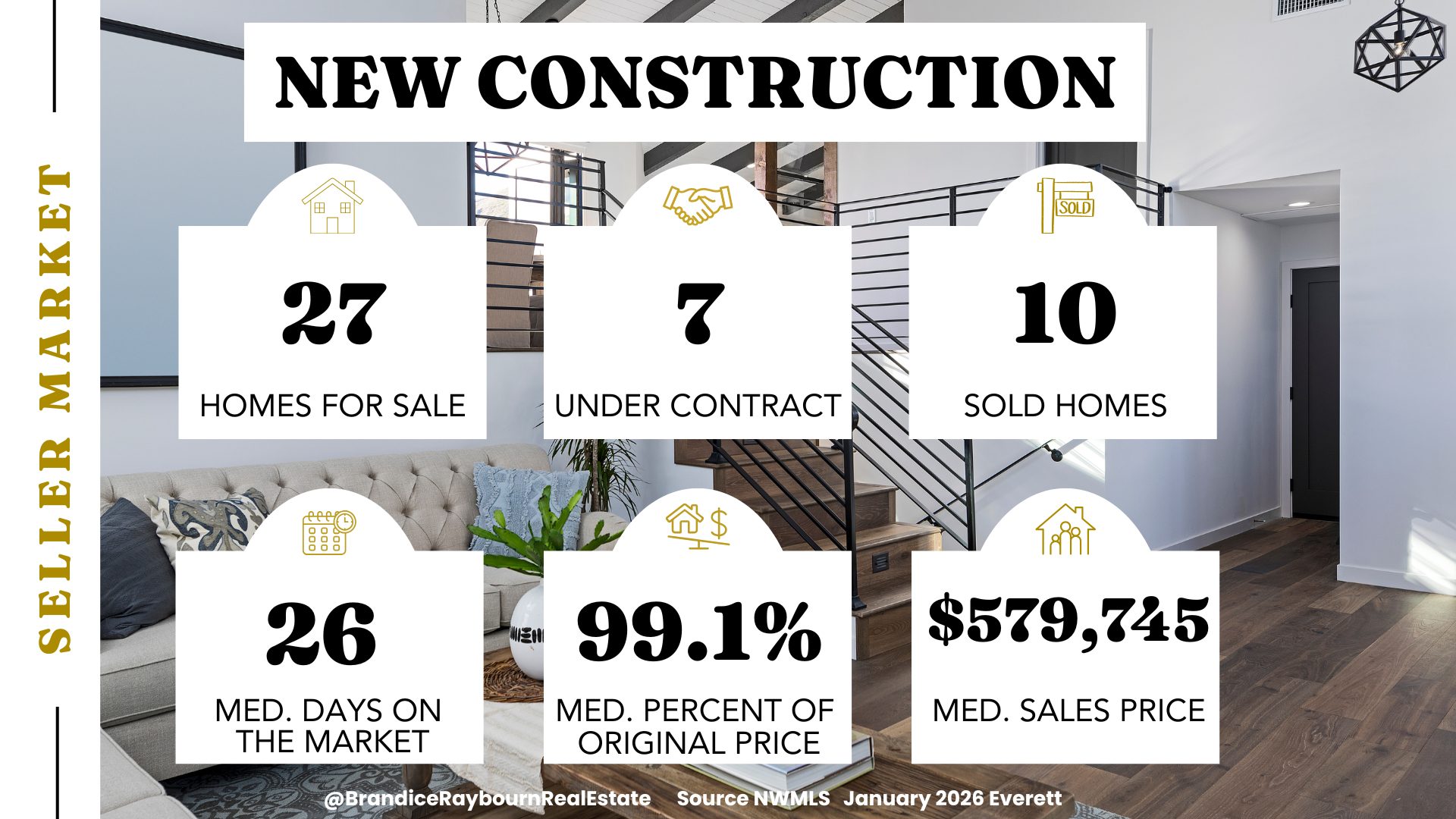 Everett new construction housing market January 2026 with 27 new construction homes for sale, 7 under contract, and 10 sold. Median days on market is 26, median sale price is $579,745, and homes sold for a median of 99.1 percent of original list price based on December 2025 NWMLS data.