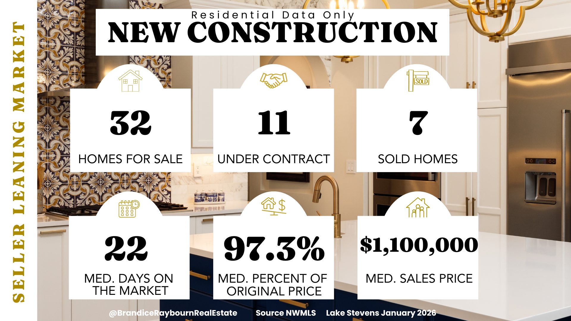 Lake Stevens New Construction Market Report 2026