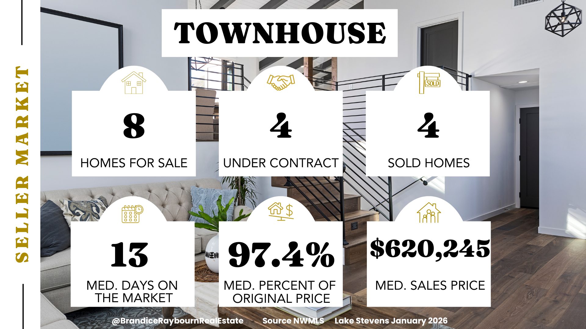 Lake Stevens Market Report for Townhouse January 2026