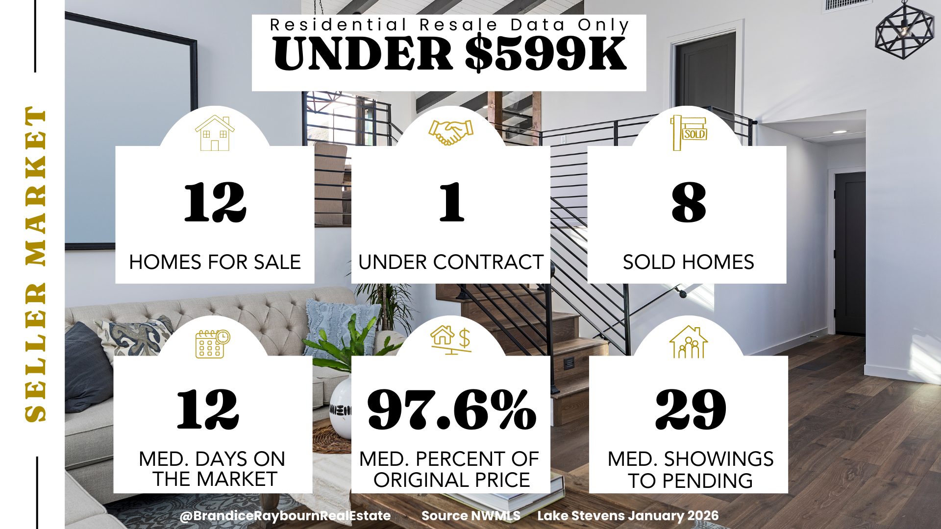 Residential Resale Lake Stevens Housing Market under $599K