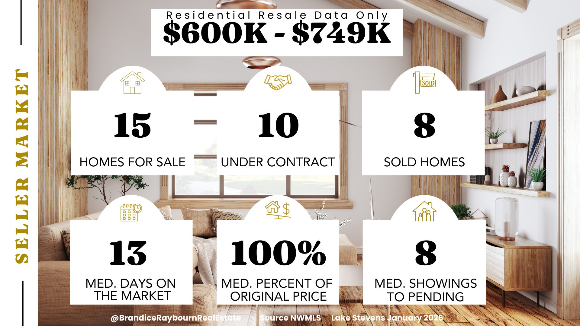 Residential Resale Lake Stevens Housing Market $600K-$749K