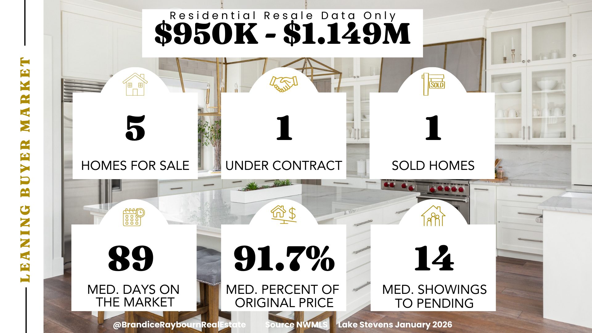Residential Resale Lake Stevens Housing Market $950-$1.149M