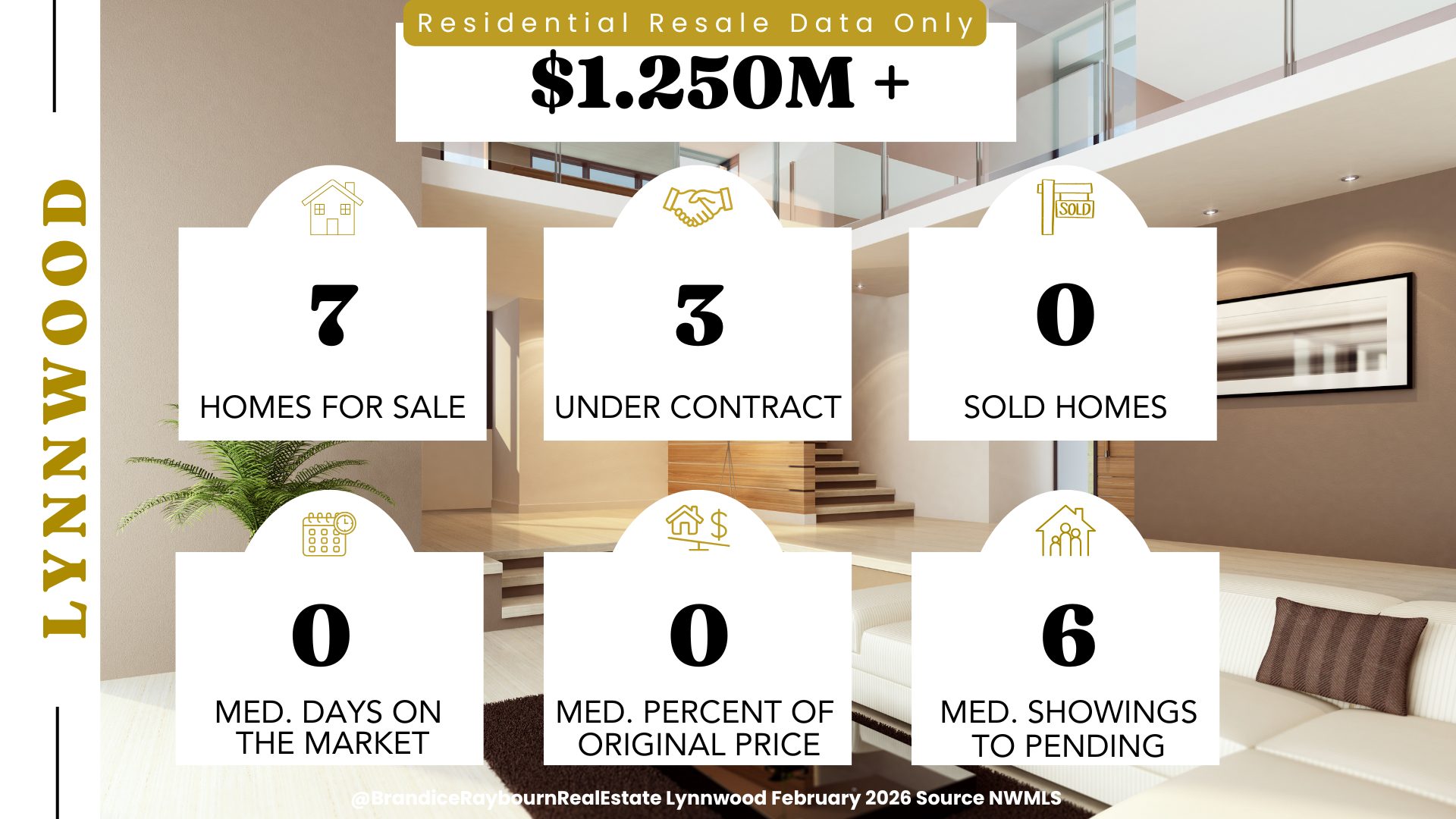 Lynnwood residential resale 1.25M and above February 2026 using January data showing 7 homes for sale, 3 under contract, 0 closed sales, average days on market unavailable due to no closed sales, and 6 median showings to pending.