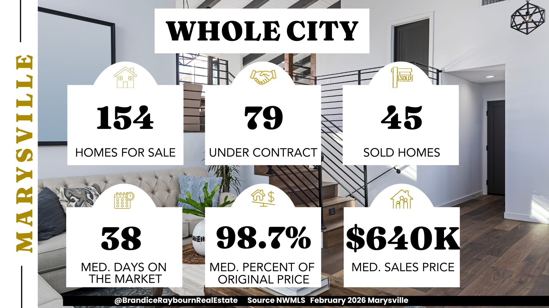 Marysville housing market February 2026 showing 154 homes for sale, 79 under contract, 45 sold homes, 38 median days on market, 98.7 percent of original list price, and a median sales price of 640 thousand dollars.