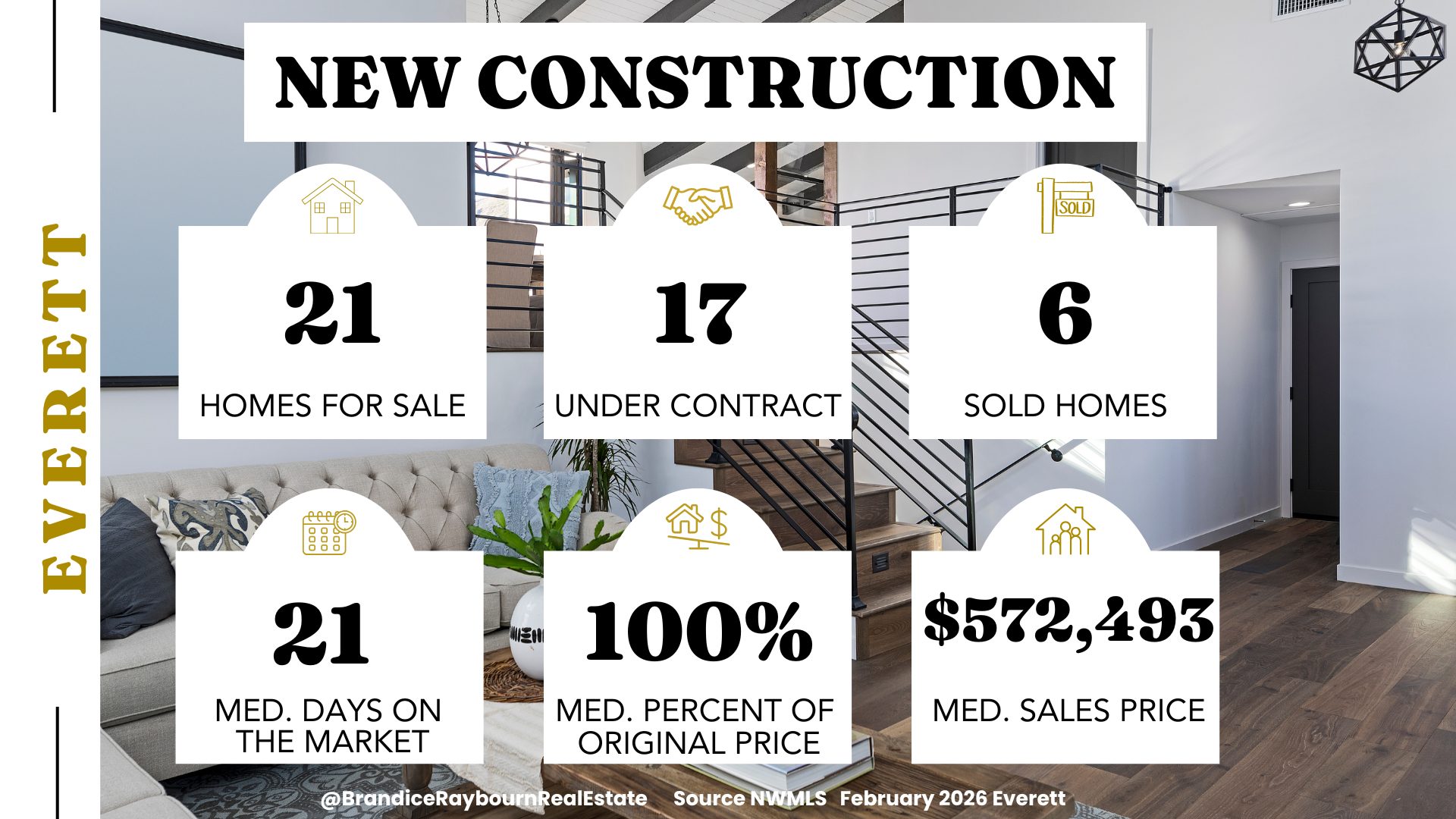 Everett new construction market February 2026 showing 21 homes for sale, 17 under contract, 6 sold homes, 21 median days on market, homes selling for 100 percent of original list price, and a median sales price of $572,493.