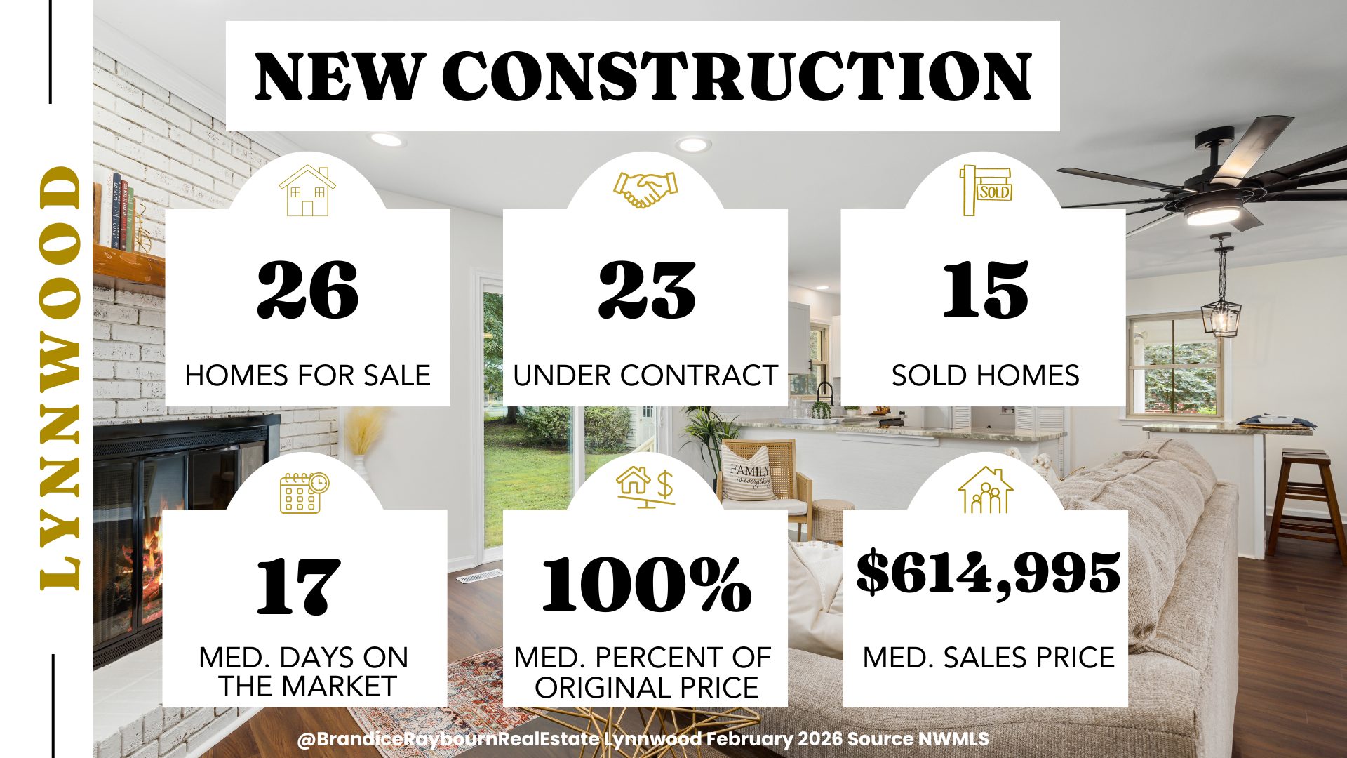 Lynnwood new construction February 2026 using January data showing 26 homes for sale, 23 under contract, 15 sold homes, 17 median days on market, 100 percent median list to sale price, and median sales price of 614,995.