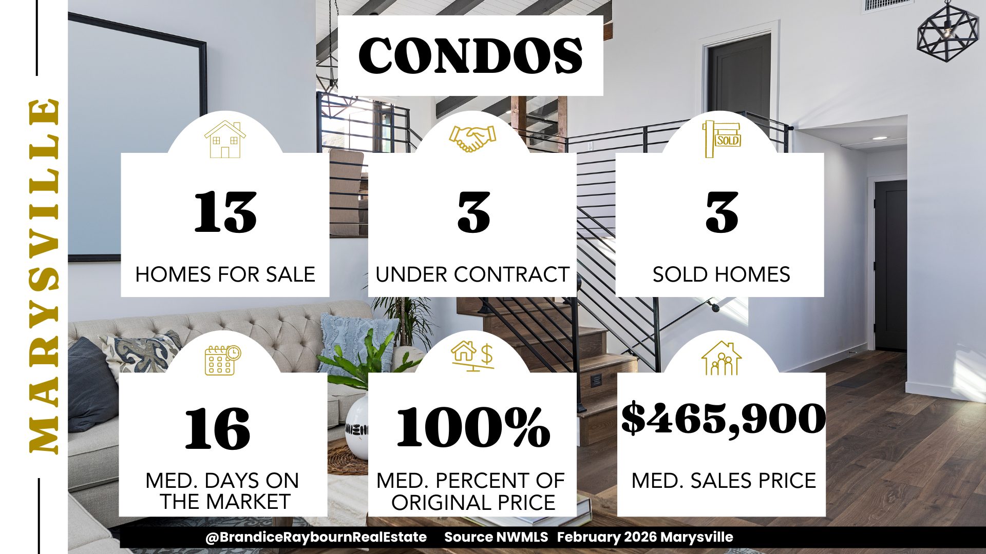 Marysville condo market February 2026 showing 13 condos for sale, 3 under contract, 3 sold homes, 16 median days on market, 100 percent of original list price, and a median sales price of 465,900 dollars.