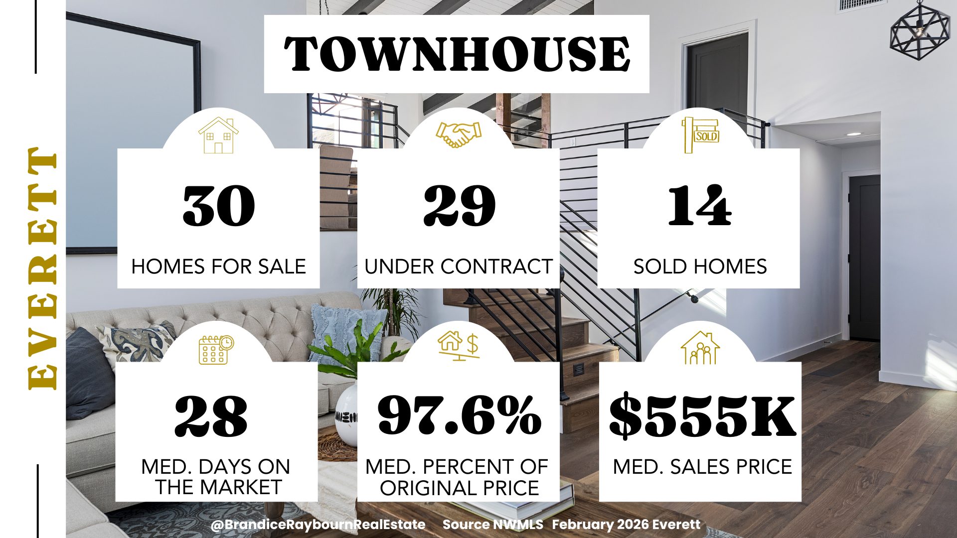 Everett townhome market February 2026 showing 30 townhomes for sale, 29 under contract, 14 sold townhomes, 28 median days on market, homes selling for 97.6 percent of original list price, and a median sales price of $555,000.