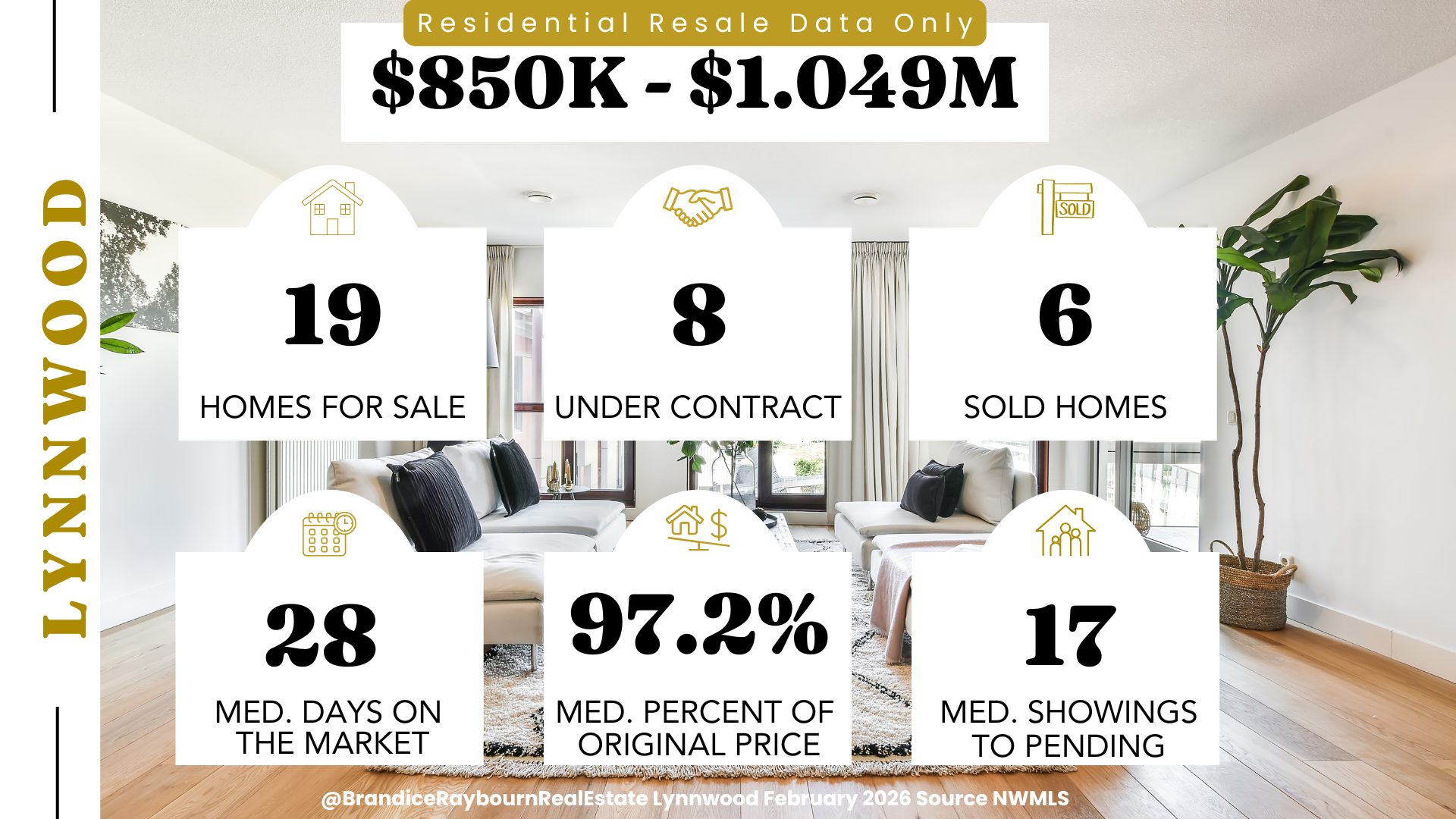 Lynnwood residential resale 850K to 1.049M February 2026 using January data showing 19 homes for sale, 8 under contract, 6 sold homes, 28 median days on market, 97.2 percent median list to sale price, and 17 median showings to pending.