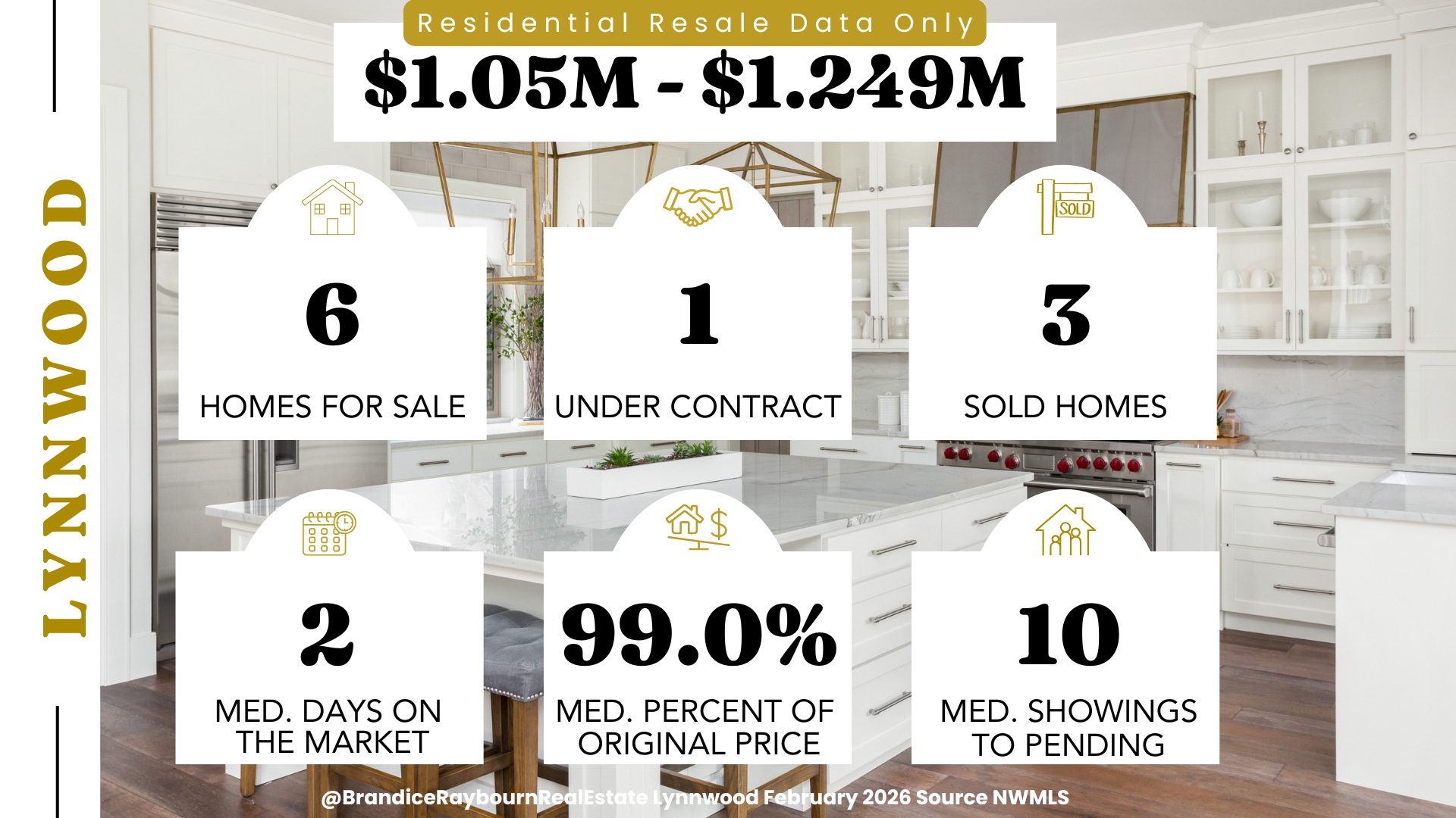 Lynnwood residential resale 1.05M to 1.249M February 2026 using January data showing 6 homes for sale, 1 under contract, 3 sold homes, 2 median days on market, 99.0 percent median list to sale price, and 10 median showings to pending.