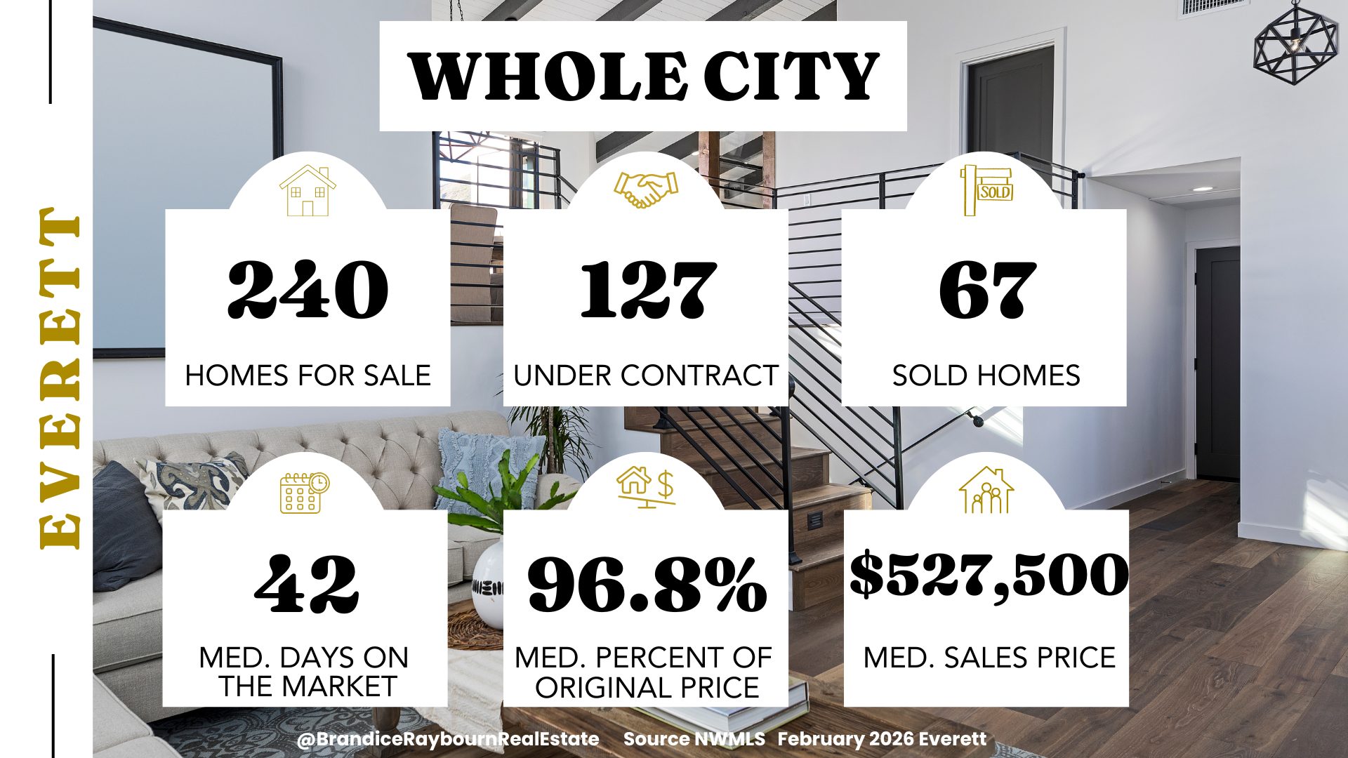 Everett housing market February 2026 showing 240 homes for sale, 127 under contract, 67 sold homes, 42 median days on market, homes selling for 96.8 percent of original list price, and a median sales price of $527,500.