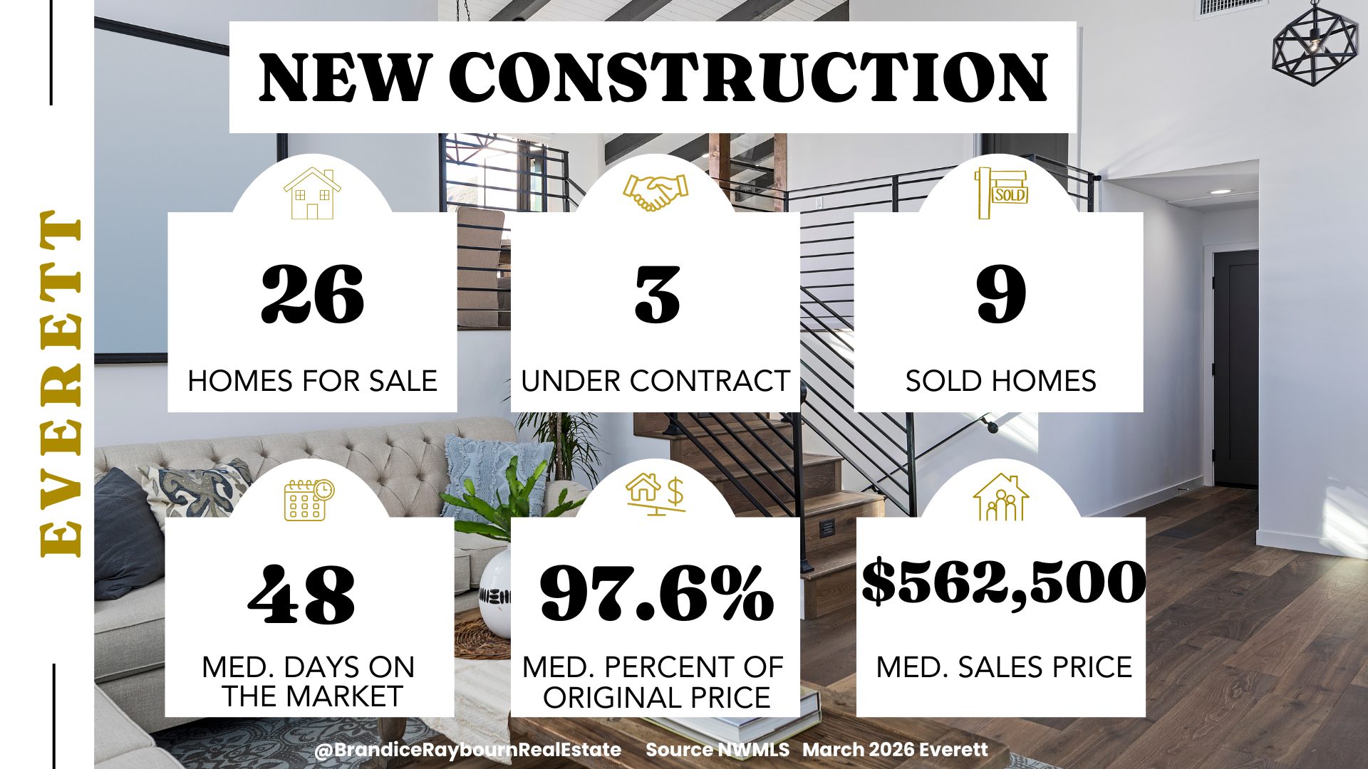Everett WA new construction housing market statistics March 2026 showing 26 homes for sale, 3 under contract, 9 sold, 48 median days on market, 97.6 percent of original price, and 562,500 median sales price.