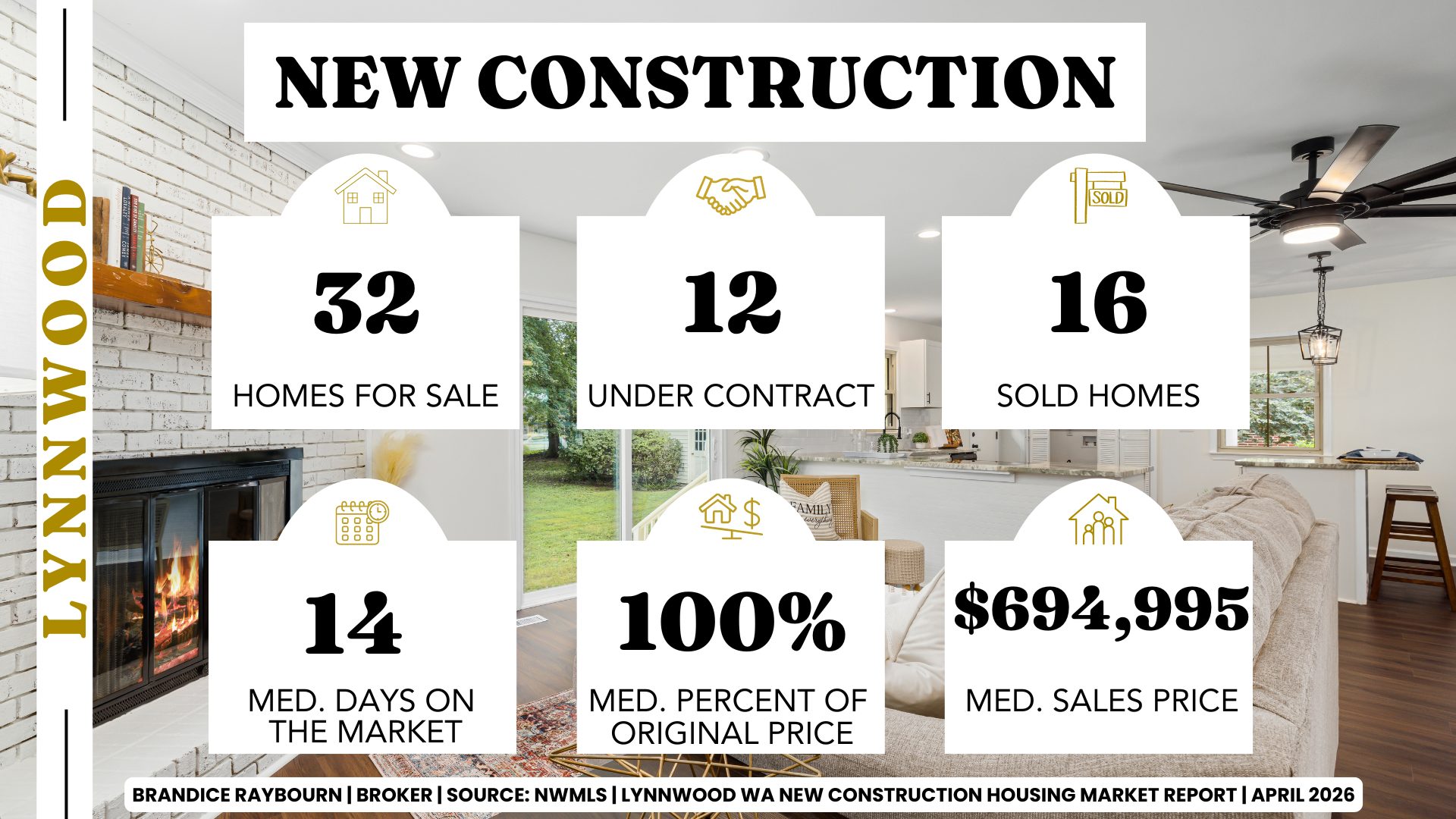 Lynnwood Washington new construction market April 2026 showing 32 homes for sale, 12 under contract, 16 sold homes, 14 median days on market, 100 percent list to sale price, and median sales price of 694995