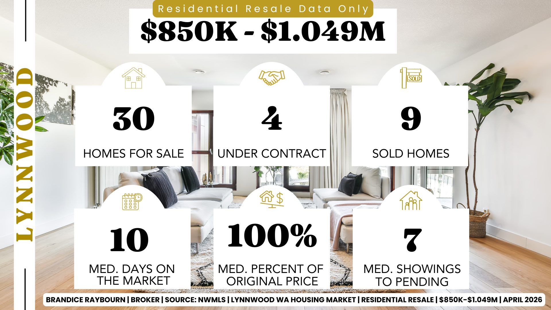 Lynnwood Washington homes priced 850K to 1.049M April 2026 with 30 homes for sale, 4 under contract, 9 sold homes, 10 median days on market, 100 percent list to sale price, and 7 median showings to pending