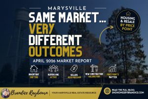 marysville wa-real-estate-market-speed-analysis-april-2026