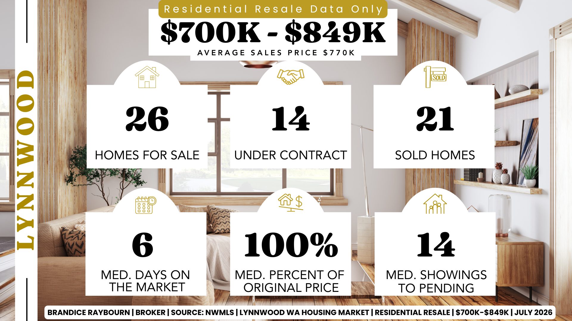 Lynnwood Washington residential resale housing market statistics for homes priced between $700,000 and $849,999 by Brandice Raybourn, Real Estate Broker with Coldwell Banker Danforth. June 2026 NWMLS data shows 26 active listings, 14 homes under contract, 21 closed sales, a median of 6 days on market, sellers receiving 100% of original list price on average, a median of 14 showings before pending, and an average sales price of $770,000.