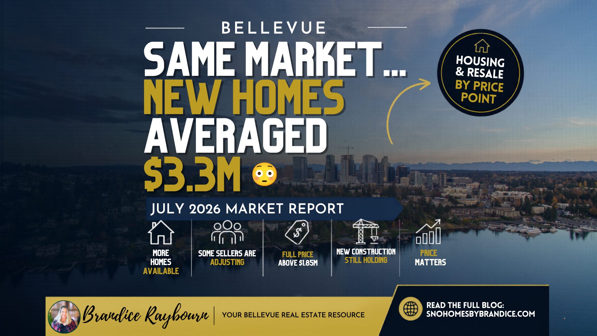 Brandice Raybourn Bellevue housing market update for July 2026 featuring the headline "Same Market, New Homes Averaged $3.3 Million." The graphic highlights Bellevue real estate trends including more homes available, some sellers adjusting prices, full-price sales above $1.85 million, strong new construction pricing, and the importance of price point segmentation in the Bellevue housing market.