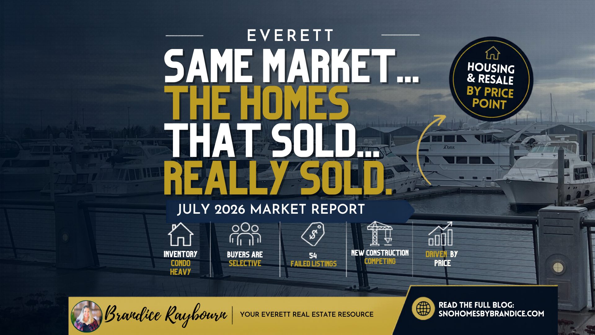 Thumbnail for Brandice Raybourn's Everett Housing Market Update for July 2026 featuring the headline "The Homes That Sold... Really Sold." The graphic highlights June 2026 NWMLS housing market data showing increased inventory, 174 pending sales, 156 closed sales, and 54 listings that failed to sell. The thumbnail emphasizes buyer selectivity, strong sales activity, and varying market conditions across Everett housing types and residential resale price ranges.