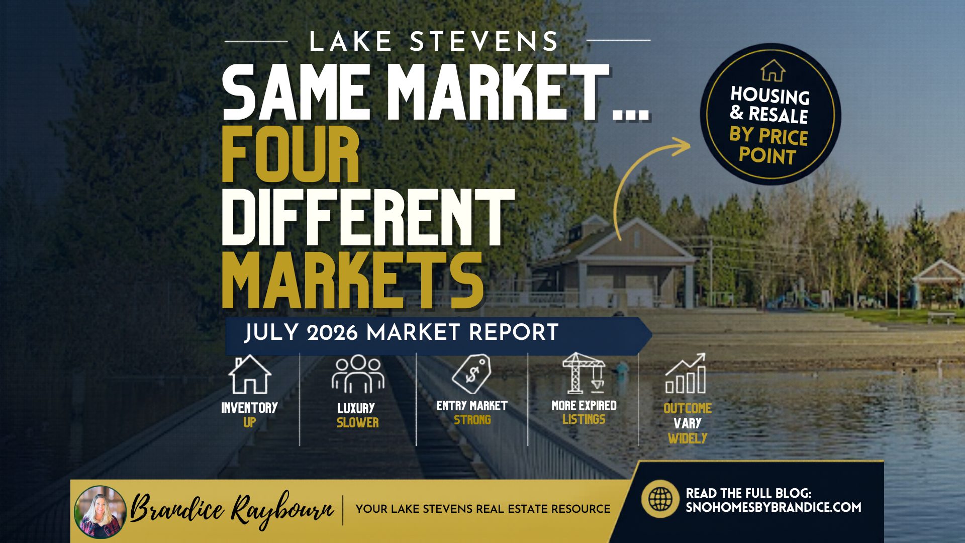 Lake Stevens Housing Market July 2026 thumbnail by Brandice Raybourn showing that different price points experienced different market conditions. The graphic highlights inventory growth, changing buyer behavior, increased negotiation, luxury market selectivity, and residential resale trends using NWMLS data.