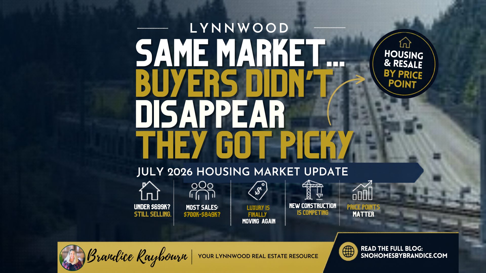 Lynnwood Housing Market Update July 2026 featured image by Brandice Raybourn, Real Estate Broker with Coldwell Banker Danforth. Thumbnail headline reads "Buyers Didn't Disappear. They Got Picky." The graphic highlights key June 2026 NWMLS housing market trends in Lynnwood, Washington, including strong activity in the $700K-$849K and $850K-$1.049M price ranges, increased new construction sales, returning luxury market activity above $1.05M, growing inventory, and changing buyer behavior across different housing segments.